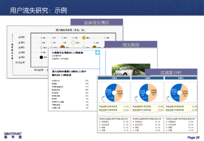 推广材料1:汽车产品及品牌生命周期管理方案(广州AMS)